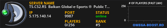 TS.CS2.RS  Balkan Global e-Sports ®  Public TeamSpeak³